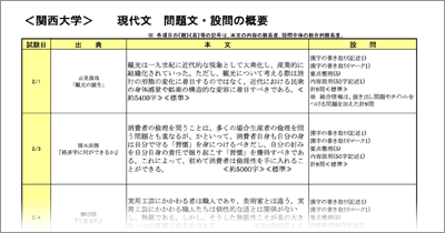 大学別教科分析資料(出題内容詳細)