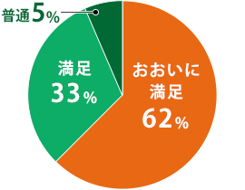 フォーラムアンケート