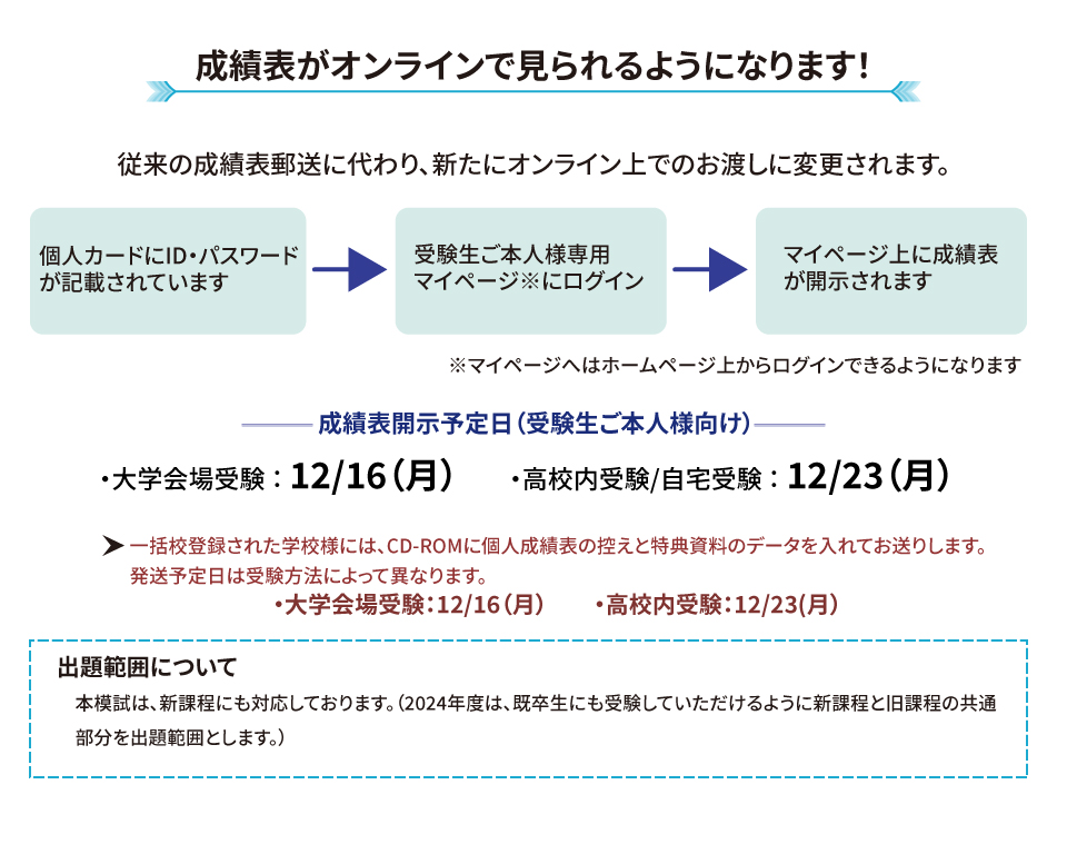 成績表オンラインで